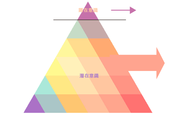 起業・副業フリーランスデザイナーが潜在意識を活用する方法