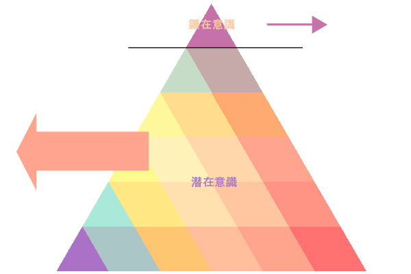 起業・副業フリーランスデザイナーが潜在意識を活用する方法