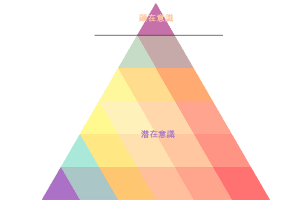 起業・副業フリーランスデザイナーが潜在意識を活用する方法