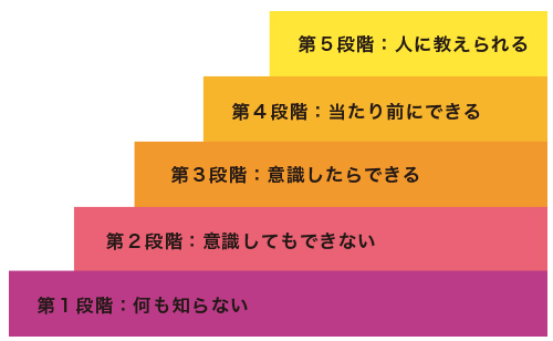 起業・副業のフリーランスデザイナー