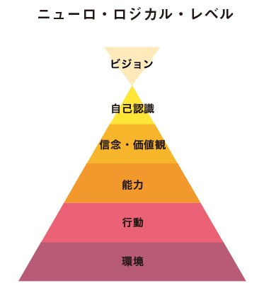 起業・副業のフリーランスデザイナーの思考法